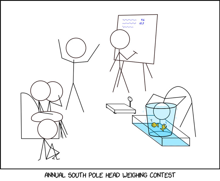 Cartoon of stick figures as demonstration of head weighing contest.