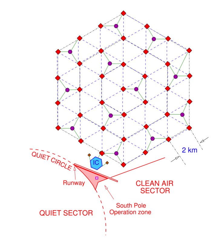 <span class="jb-title">ARA is in prototype phase with the full array planned to cover nearly 100 square kilometers. Two stations have been deployed at the South Pole. ARA is designed with 37 stations in a triangle-grid array with 2km between stations. This arrangement is optimized for discovery.</span><br/>