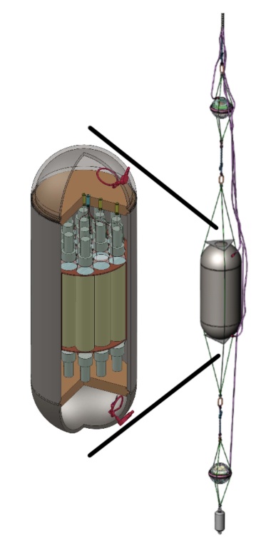 <span class="jb-title">Updates to the DM-Ice detector modules are underway. The current detector deployments will help assess the feasibility of deploying the detectors in the Antarctic ice, the environmental stability, and explore the capability of IceCube to act as a veto.</span><br/>